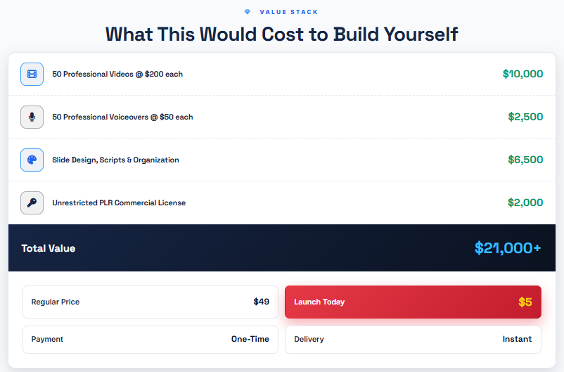 AI Side Hustle Videos PLR OTO Review 2026
