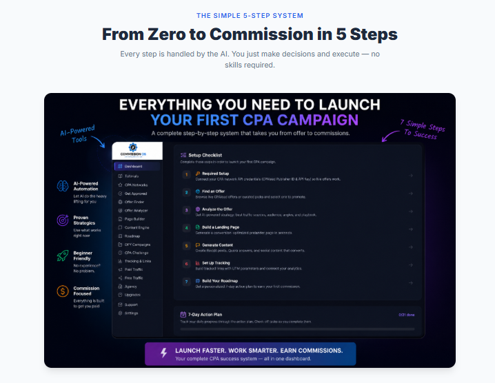 CommissionOS Review 2026