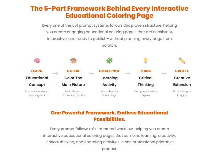 Promptoria Educational AI Creator Suite Review OTO 2026