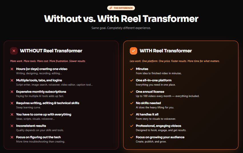 ReelTransformer Review 2026