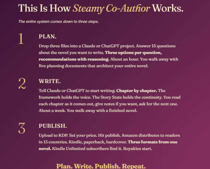 Steamy Co-Author OTO Review 2026