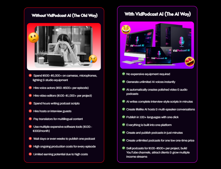 VidPodcast AI Review OTO 2026