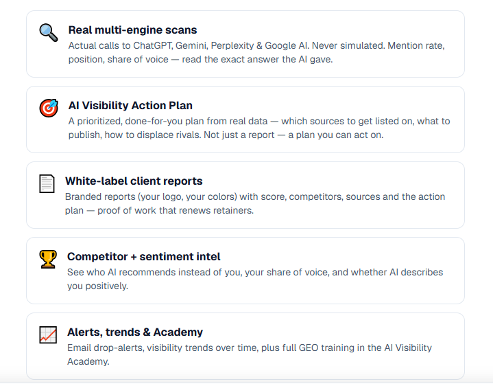 AI Visibility Guard Review 2026