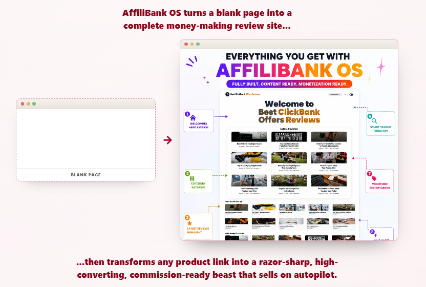 AffiliBank OS Review 2026