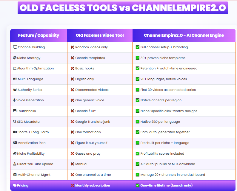 ChannelEmpire AI Review 2026