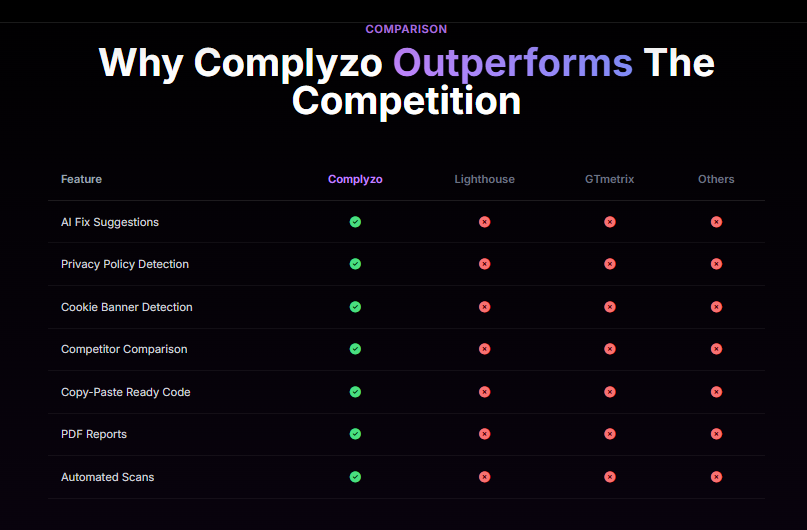 Complyzo Review OTO 2026