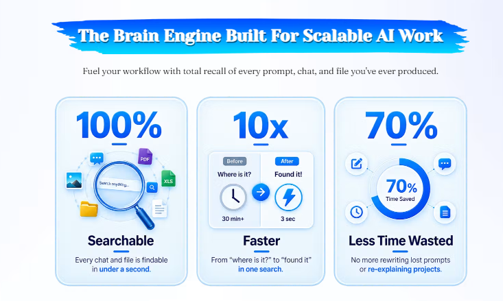 Smart AI Manager OTO Review 2026