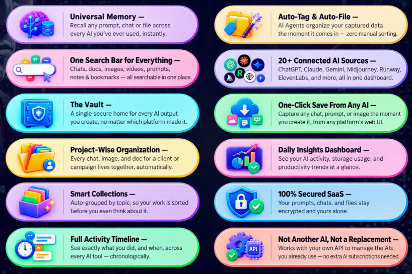 Smart AI Manager OTO Review 2026