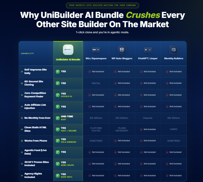 UniBuilder AI Bundle Review 2026 OTOs