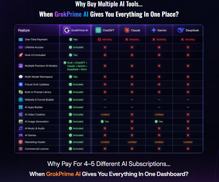 GrokPrime AI Review 2026 OTO